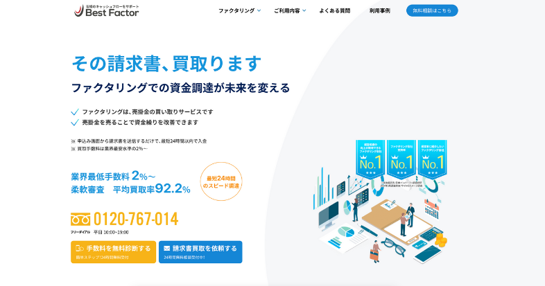 ベストファクターのファクタリングの特徴と口コミ評判は？スピード審査で高評価？